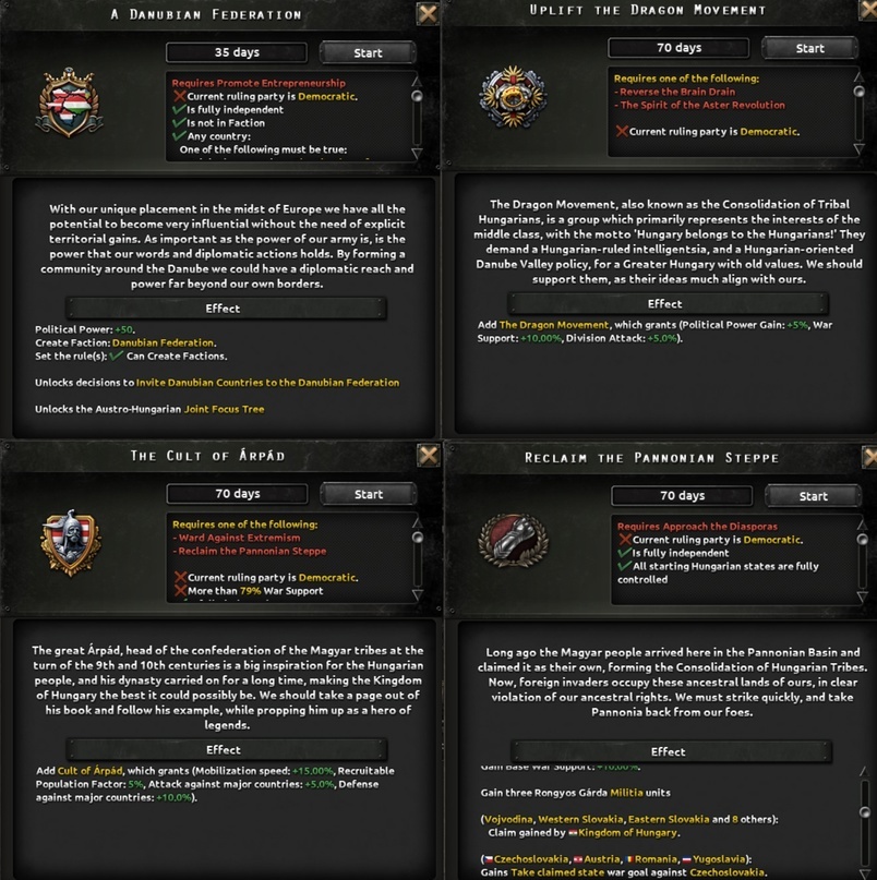 Дневник разработчиков Hearts of Iron IV — Венгрия - Hearts of Iron IV, Перевод, Стратегия, Длиннопост, Компьютерные игры, Real-Time, Paradox Interactive