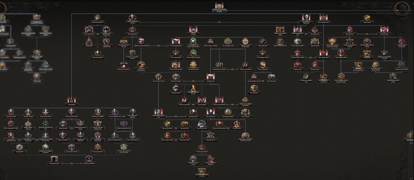 Дневник разработчиков Hearts of Iron IV — Историческая Германия - Hearts of Iron IV, Перевод, Стратегия, Длиннопост, Компьютерные игры, Real-Time, Paradox Interactive