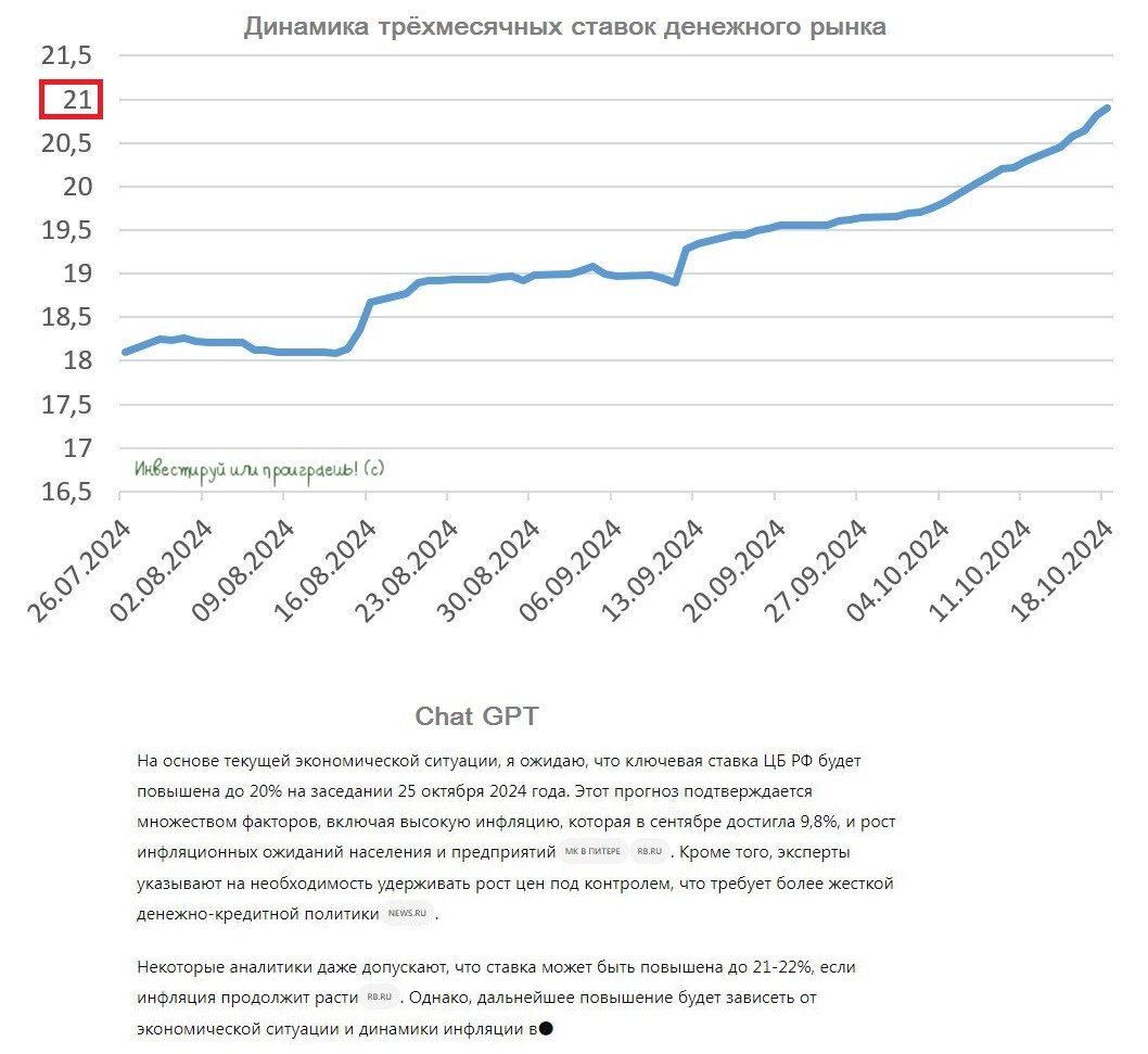 Will the Central Bank raise the key rate to 20% or 21%? - My, Investments, Investing in stocks, Stock market, Stock, Key rate