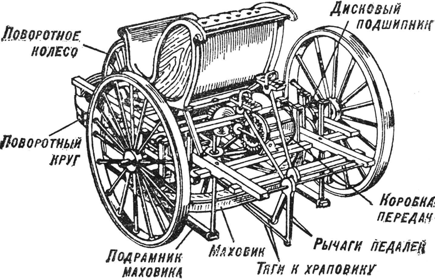 Taking off your hat to the Genius. Ivan Petrovich Kulibin - Inventors, History of inventions, Longpost, Ivan Kulibin