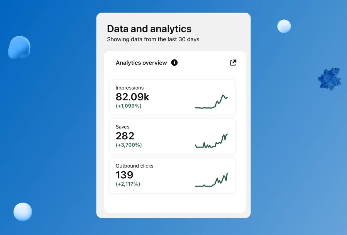 AI-SMM part 2. How we brought cheap traffic to a customer from Pinterest - My, Entrepreneurship, Marketing, Service, Lida, Services, Online Store, Clients, Small business, Longpost