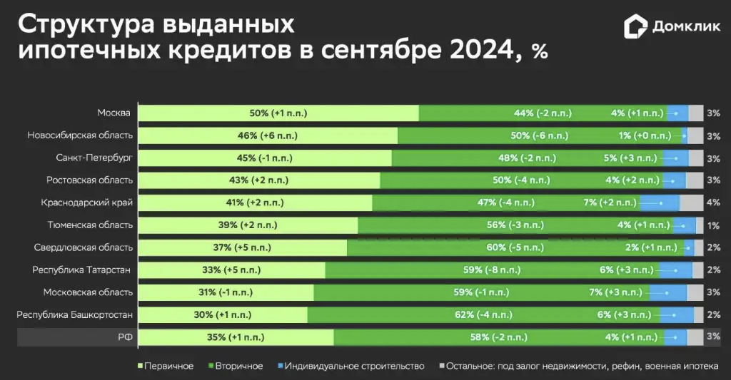 How many happy Russians took out a mortgage at 24% - My, Mortgage, Happiness, Apartment, Lodging, Buying a property, The property, Prices