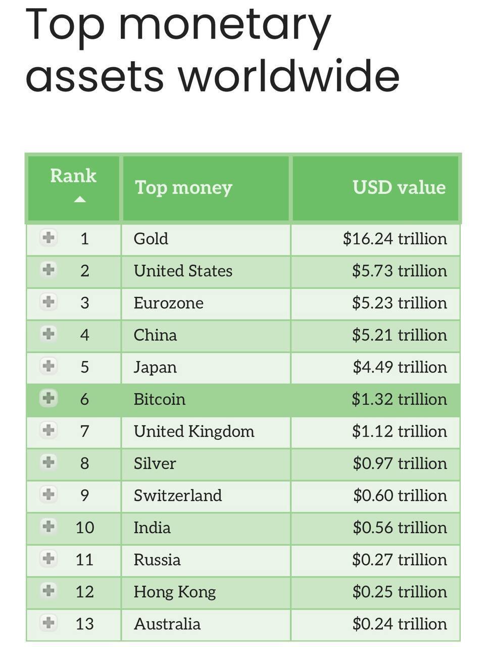 About gold - Statistics, Currency, Dollars, Investments, Gold, Russia, Sanctions, Longpost