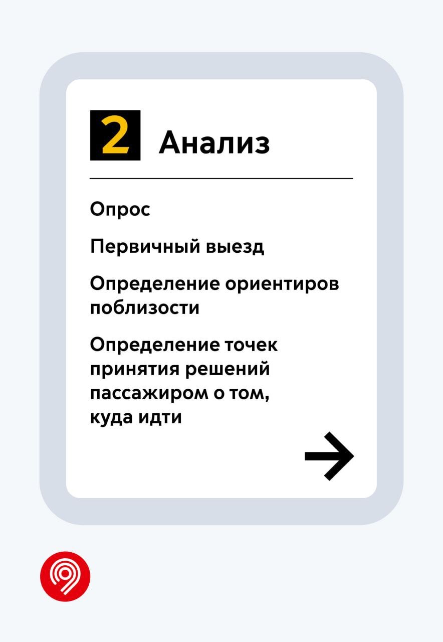 We tell about the stages of creating navigation in the Moscow metro - My, Transport, Public transport, Moscow Metro, Metro, Moscow, Navigation, Design, Longpost