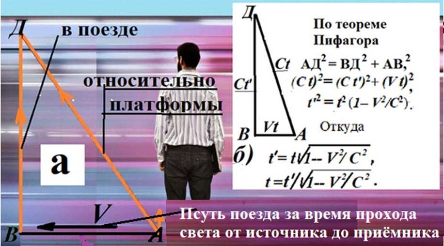 The main paradox of the special theory of relativity (STR) is time dilation for a moving object - My, Physics, Theory of relativity, Albert Einstein, Time dilation, Experiment, Paradox, Time, Mechanics, Longpost