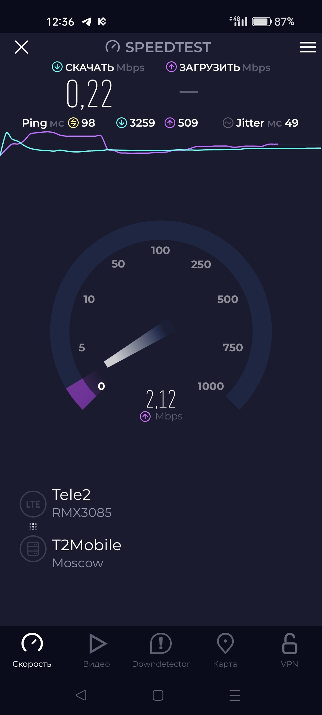 Tele2 is the worst mobile operator - Tele 2, Mobile Internet, Cellular operators, Roskomnadzor, Internet speed, Longpost