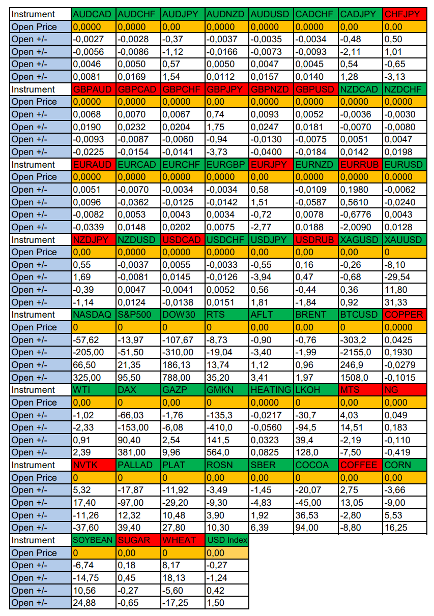 EURRUB in focus of the day. Seasonal trends and probabilities for Tuesday 22.10.2024 - My, Borskikh Trading, Season, Probability, Forex, Investments, Trading, Earnings, Moscow Exchange, Options, Bitcoins, Cryptocurrency, Gold, Oil, Dollars, Education, Finance, Video, Youtube, Longpost