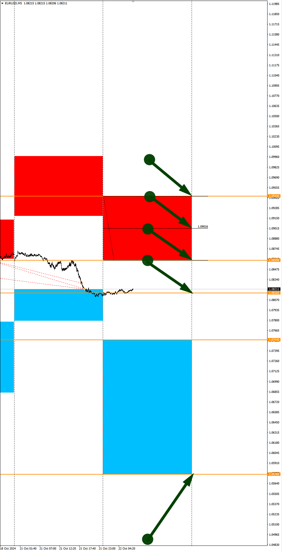 EURRUB in focus of the day. Seasonal trends and probabilities for Tuesday 22.10.2024 - My, Borskikh Trading, Season, Probability, Forex, Investments, Trading, Earnings, Moscow Exchange, Options, Bitcoins, Cryptocurrency, Gold, Oil, Dollars, Education, Finance, Video, Youtube, Longpost