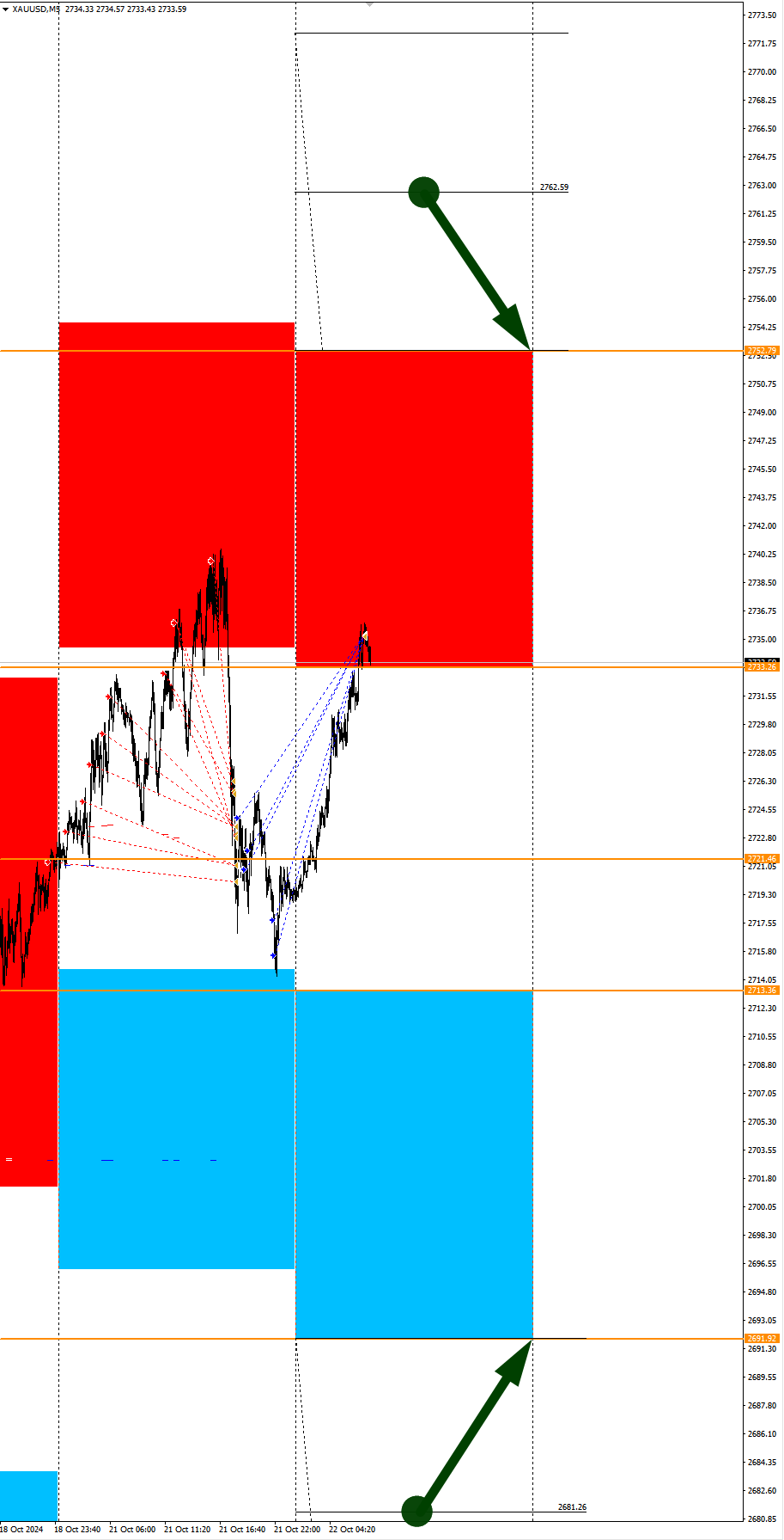 EURRUB in focus of the day. Seasonal trends and probabilities for Tuesday 22.10.2024 - My, Borskikh Trading, Season, Probability, Forex, Investments, Trading, Earnings, Moscow Exchange, Options, Bitcoins, Cryptocurrency, Gold, Oil, Dollars, Education, Finance, Video, Youtube, Longpost