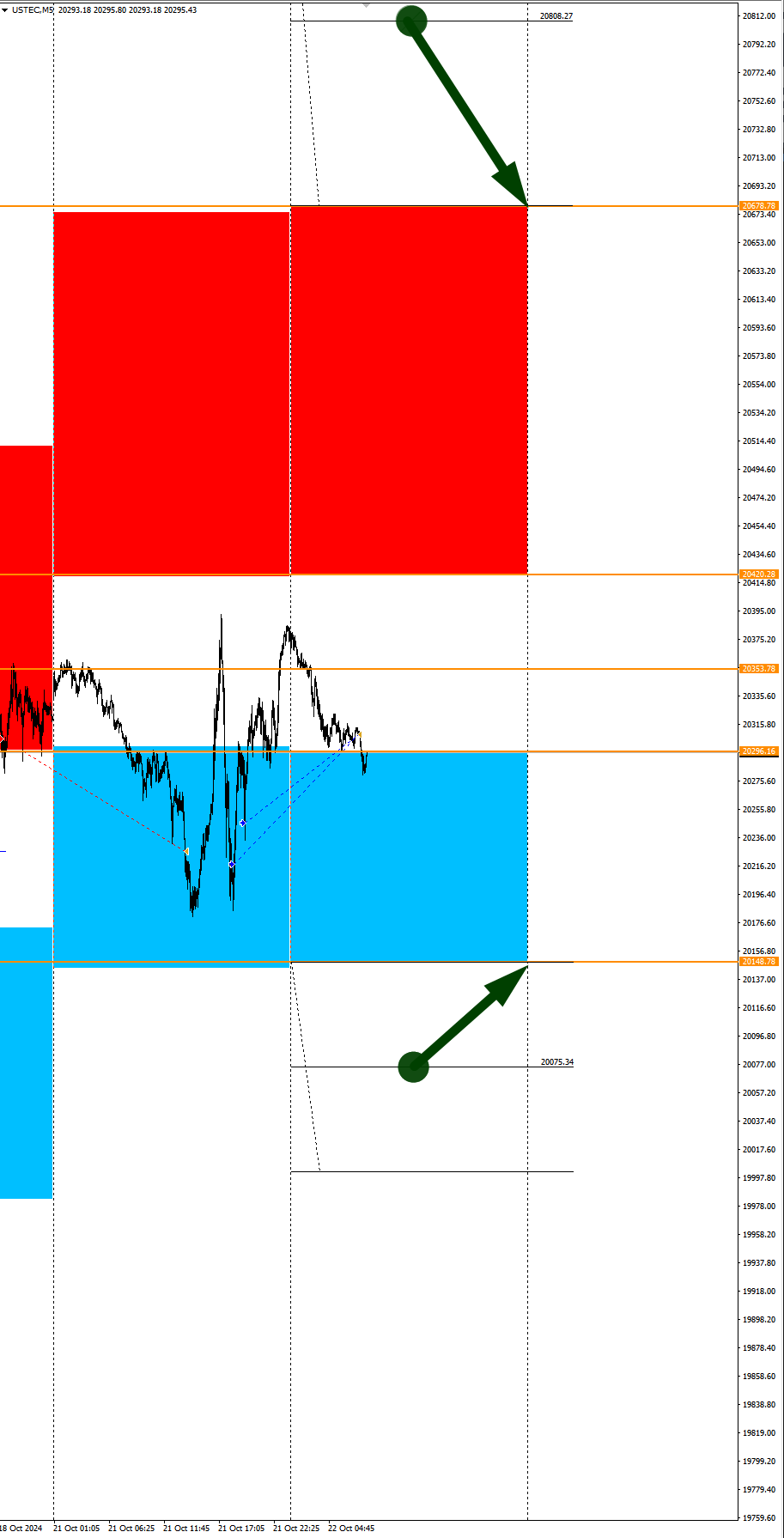 EURRUB in focus of the day. Seasonal trends and probabilities for Tuesday 22.10.2024 - My, Borskikh Trading, Season, Probability, Forex, Investments, Trading, Earnings, Moscow Exchange, Options, Bitcoins, Cryptocurrency, Gold, Oil, Dollars, Education, Finance, Video, Youtube, Longpost