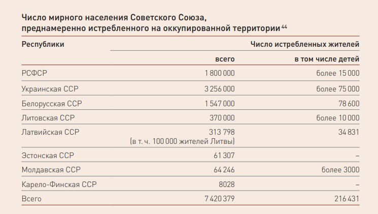 The price paid - The Great Patriotic War, Memory, Fascism, Telegram (link)