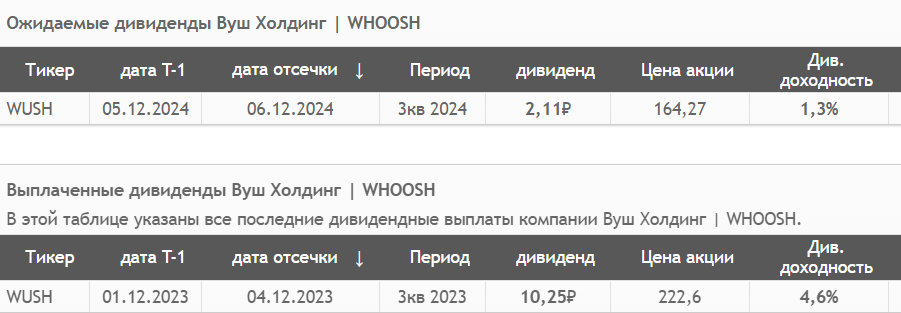 Дивидендные слёзы… - Моё, Дивиденды, Инвестиции в акции, Фондовый рынок, Инвестиции, Биржа, Длиннопост