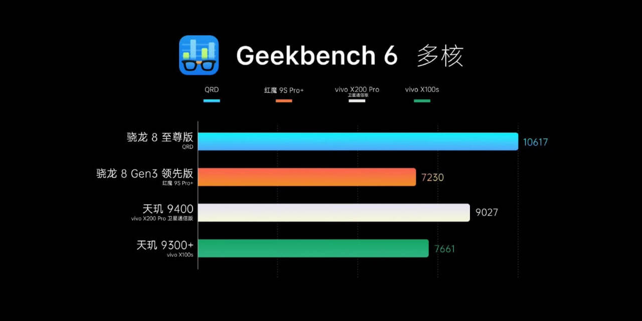 Super-fast Snapdragon 8 Elite - Computer hardware, Electronics, Video card, CPU, Qualcomm, Snapdragon, Innovations, Smartphone, Xiaomi, Honor, Asus