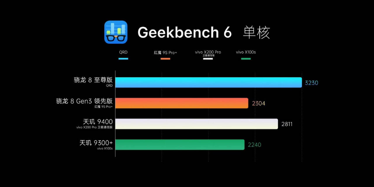 Super-fast Snapdragon 8 Elite - Computer hardware, Electronics, Video card, CPU, Qualcomm, Snapdragon, Innovations, Smartphone, Xiaomi, Honor, Asus