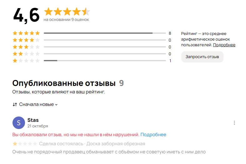 Как удалить негативный отзыв на Авито - Авито, Служба поддержки, Отзыв, Негатив, Интернет-Мошенники