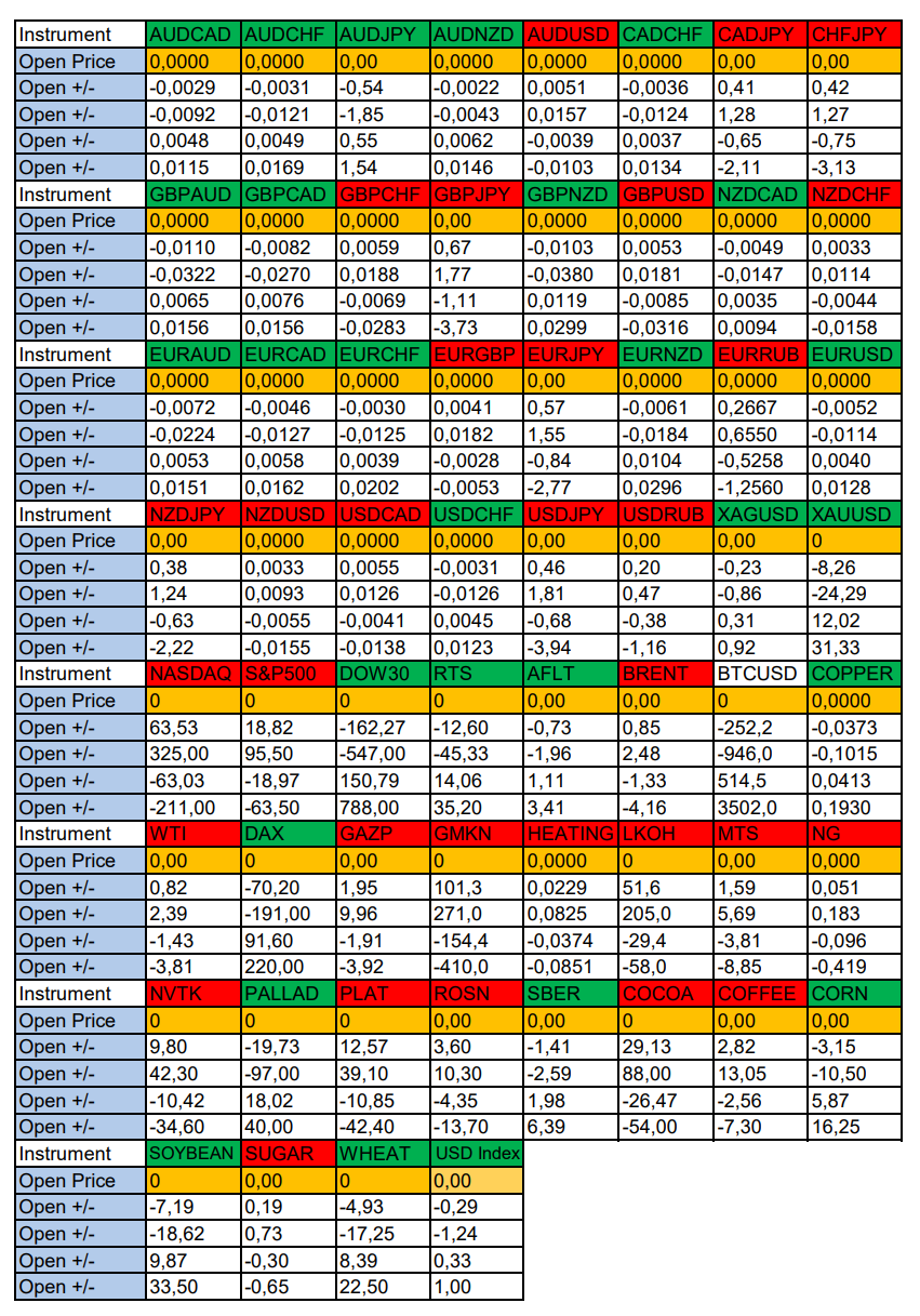 MTSS in Focus of the Day. Seasonal Trends and Probabilities for Wednesday 10/23/2024 - My, Borskikh Trading, Season, Probability, Forex, Investments, Trading, Earnings, Moscow Exchange, Options, Bitcoins, Cryptocurrency, Gold, Oil, Dollars, Education, Finance, Video, Youtube, Longpost