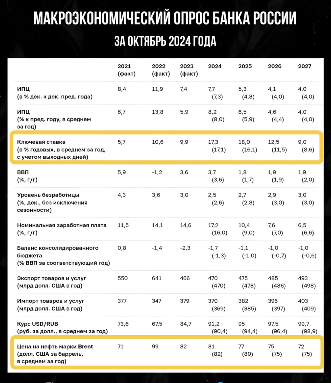 Разворот ключевой ставки - Моё, Доллары, Золото, Валюта, Ключевая ставка, Центральный банк РФ, Девальвация, Инвестиции, Депозит, Вклад