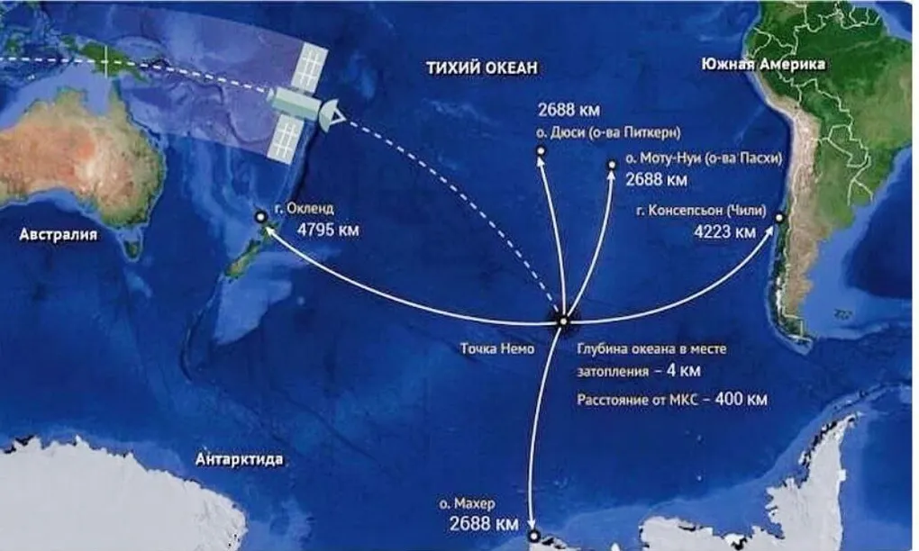 Point Nemo: The Strangest Place on Earth, Where There Is Nothing But Cosmic Solitude - Point Nemo, Fedor konyukhov, Kraken, Travels, Pacific Ocean, Imperishable, Longpost