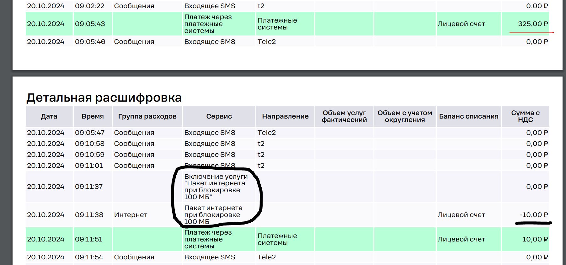 Tele2 что случается с твоим балансом если ты положил не всю сумму за тариф - Теле2, Сотовые операторы, Обман клиентов, Мошенничество, Смена оператора, Сотовая связь, Мобильный интернет, Роскомнадзор, Длиннопост, Негатив