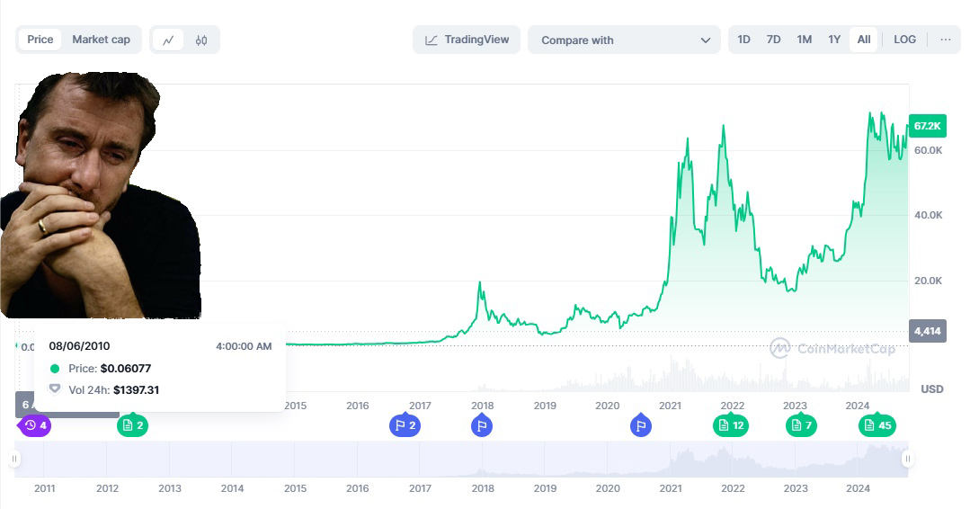 Bitcoin Price: Where is the Limit? - My, Finance, Gold, Economy, Currency, Cryptocurrency, Money, Longpost