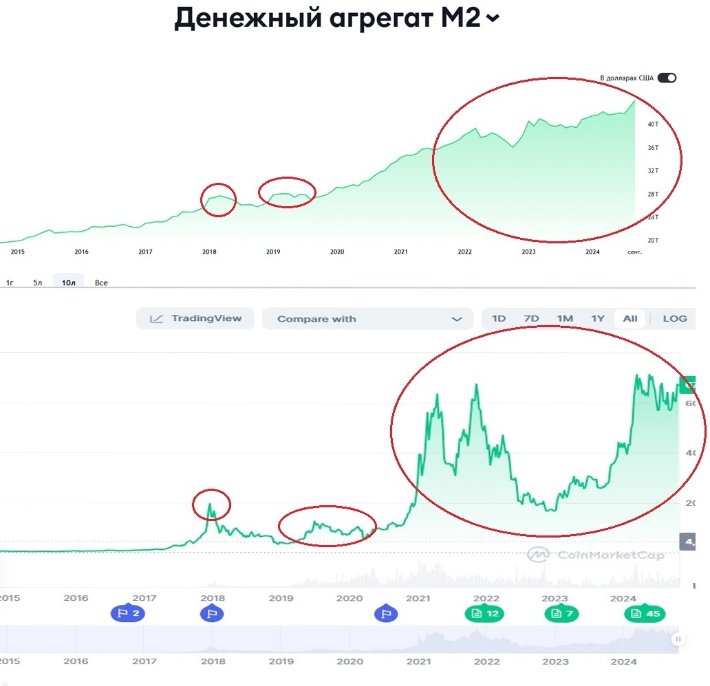 Bitcoin Price: Where is the Limit? - My, Finance, Gold, Economy, Currency, Cryptocurrency, Money, Longpost