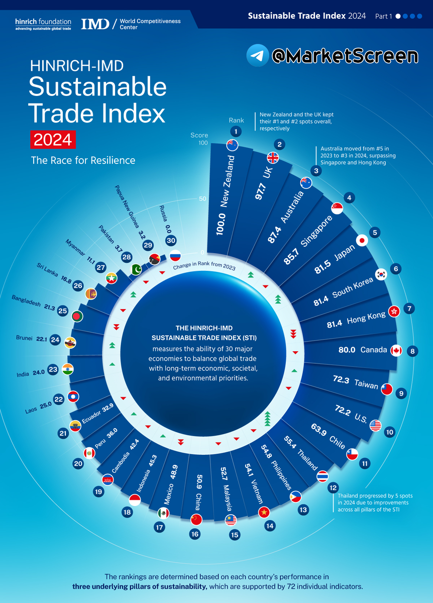 Statistics, charts, news - 10/24/2024 - Inflation in the Russian Federation. We were sitting normally! - My, Politics, Finance, Economy, Sanctions, Financial literacy, news, Rise in prices, Inflation, Bonds, VTB Bank, Nvidia, Chip, Oil, Longpost