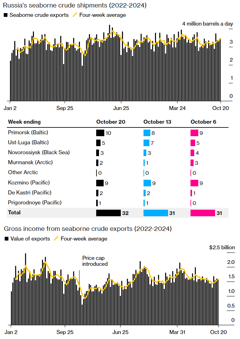 Statistics, charts, news - 10/24/2024 - Inflation in the Russian Federation. We were sitting normally! - My, Politics, Finance, Economy, Sanctions, Financial literacy, news, Rise in prices, Inflation, Bonds, VTB Bank, Nvidia, Chip, Oil, Longpost