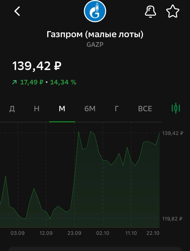 В сбер инвестор можно покупать акции малыми лотами, например Газпром - Моё, Инвестиции, Инвестиции в акции, Дивиденды, Акции, Фондовый рынок