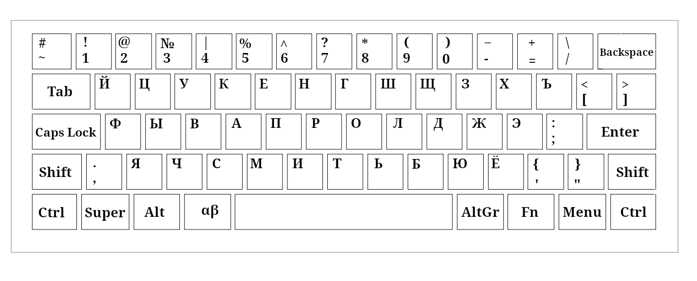 1C-er's dream - My, Programming, Keyboard, Layout, 1s, Humor