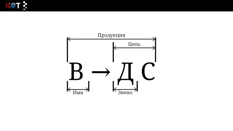 Разбор КС-языка по табелю, часть первая: Создание табеля - Программирование, Урок, Парсинг, Разбор, ВКонтакте (ссылка), Длиннопост, Моё