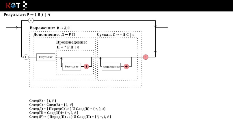 Разбор КС-языка по табелю, часть первая: Создание табеля - Программирование, Урок, Парсинг, Разбор, ВКонтакте (ссылка), Длиннопост, Моё