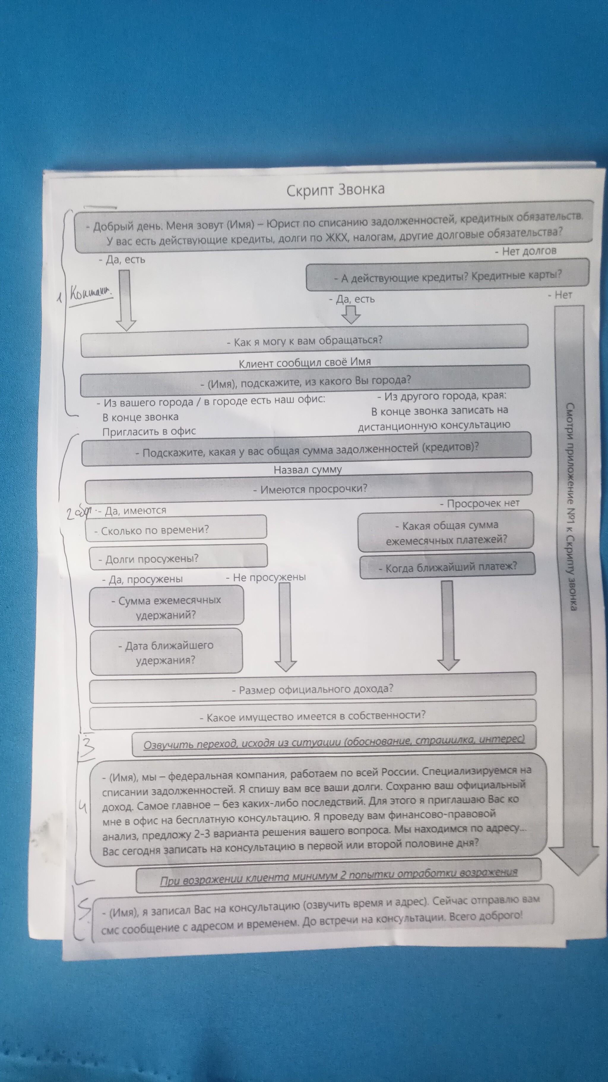 А зачем спросил город? - Моё, Глупость, Город, Вопрос, Поиск работы, Трудоустройство, Обучение, Юриспруденция, Юристы, Работа, Москва, Длиннопост