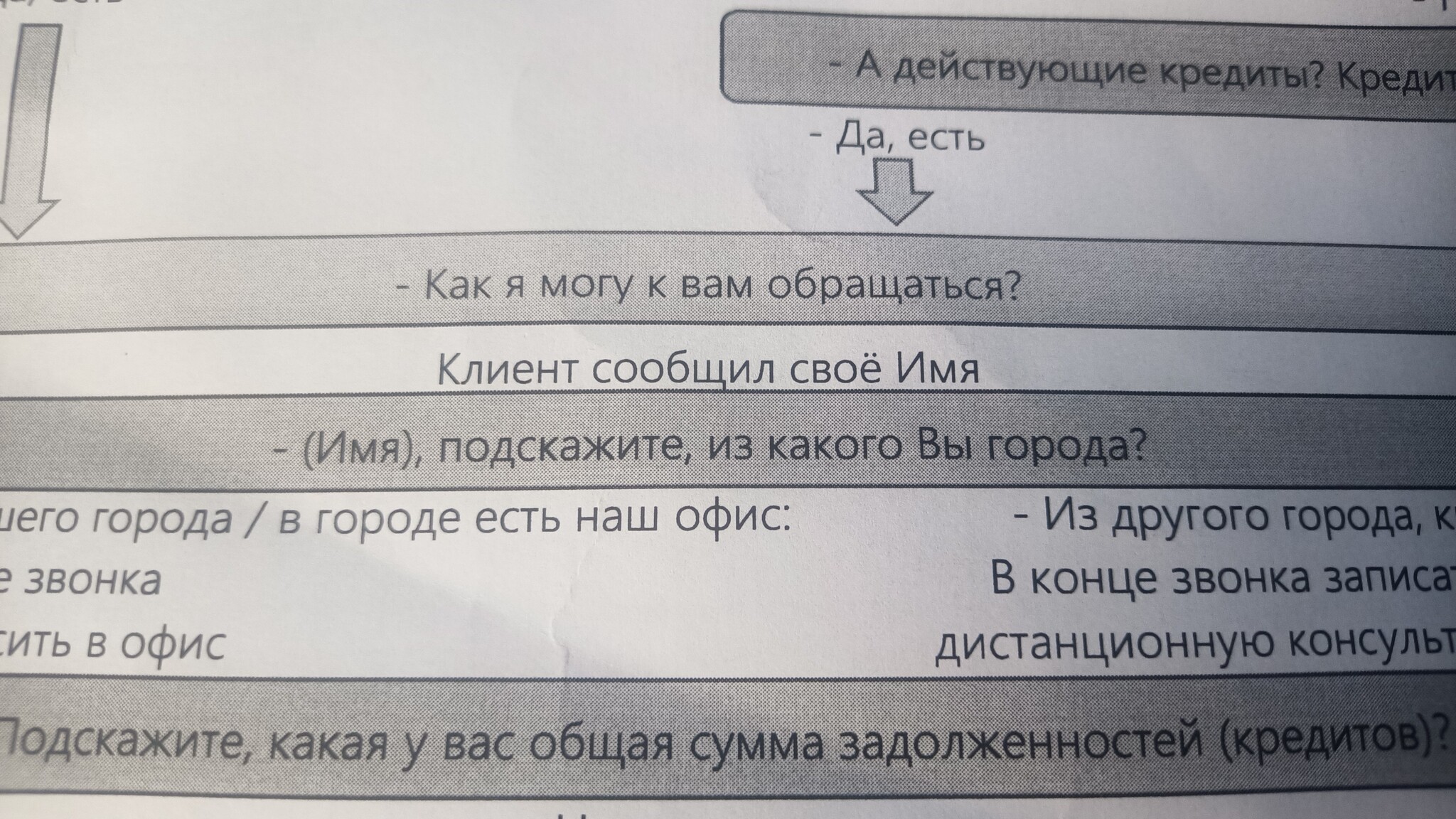 А зачем спросил город? - Моё, Глупость, Город, Вопрос, Поиск работы, Трудоустройство, Обучение, Юриспруденция, Юристы, Работа, Москва, Длиннопост