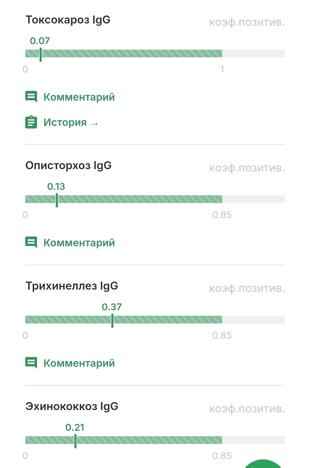 Пикабу, помогите советом! Медицина, неизвестный диагноз! Дайте шанс на понимание - Моё, Вопрос, Спроси Пикабу, Медицина, Болезнь, Лечение, Длиннопост