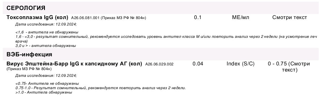 Пикабу, помогите советом! Медицина, неизвестный диагноз! Дайте шанс на понимание - Моё, Вопрос, Спроси Пикабу, Медицина, Болезнь, Лечение, Длиннопост