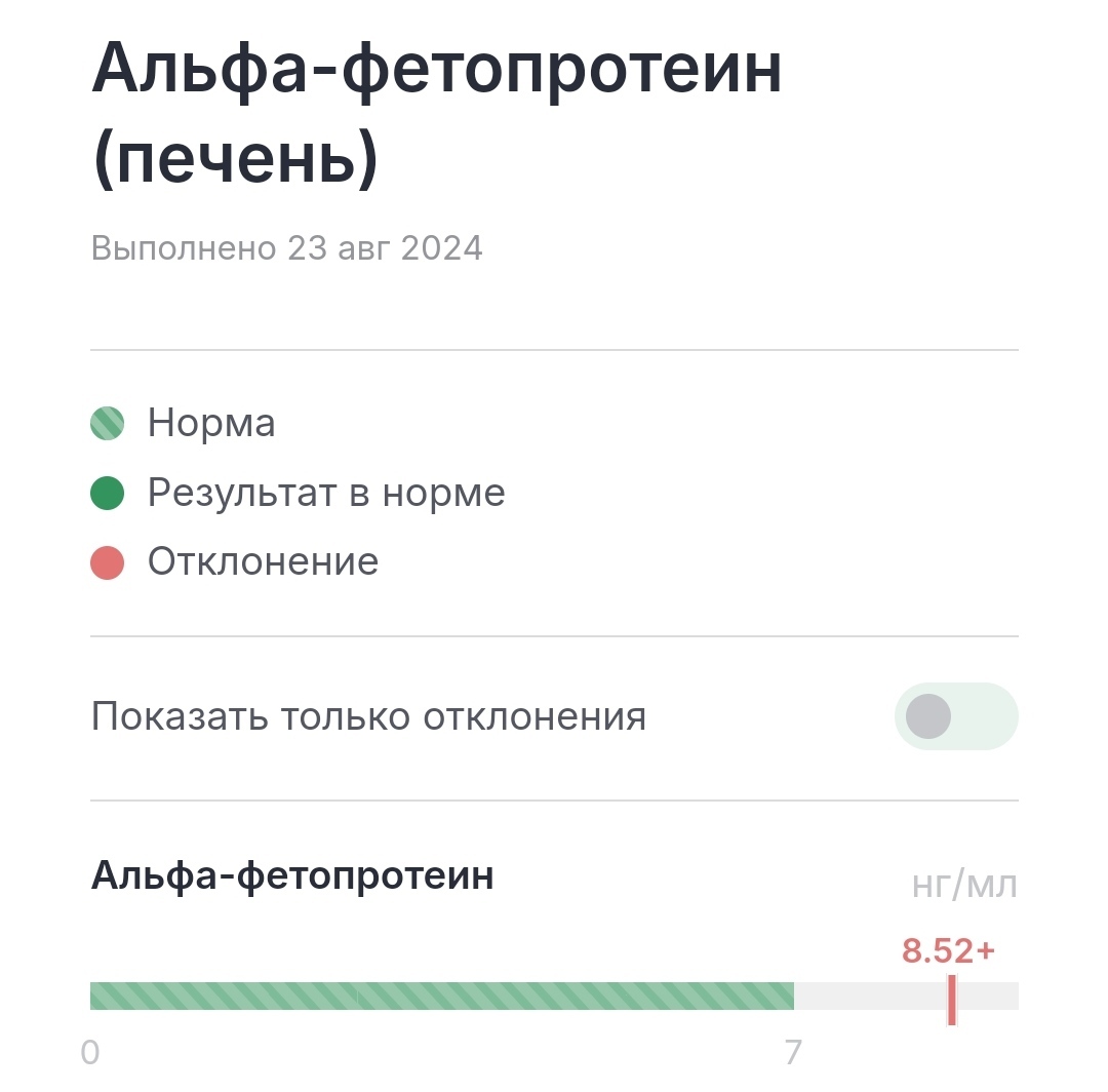 Пикабу, помогите советом! Медицина, неизвестный диагноз! Дайте шанс на понимание - Моё, Вопрос, Спроси Пикабу, Медицина, Болезнь, Лечение, Длиннопост