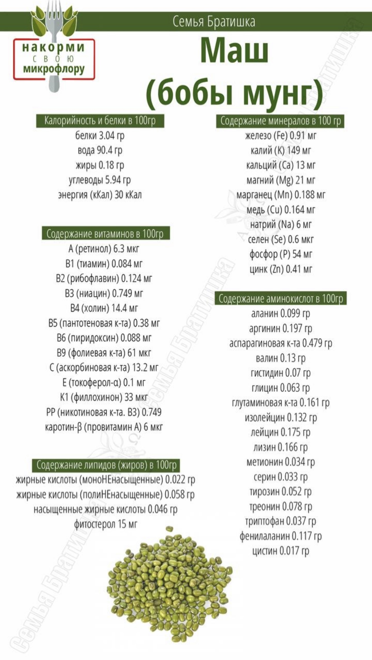 Mung beans - Green gram, Nutrition, Proper nutrition, Truth, Slimming, Calories, Calorie counting, Longpost