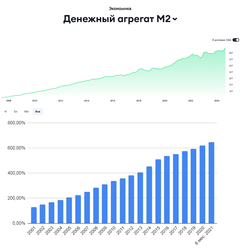 Высокая ставка с нами надолго - Моё, Политика, Экономика, Валюта, Финансы, Деньги, Доллары, Центральный банк РФ, Эльвира Набиуллина, Рубль, Ключевая ставка, Длиннопост