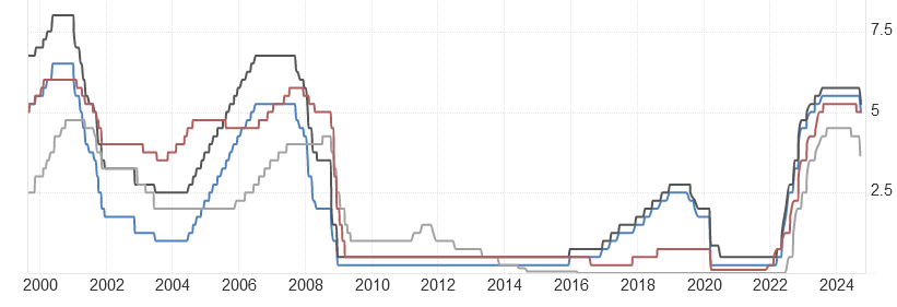 Reply to post Ochko. 10/26/2024 - My, Politics, Economy, Sanctions, Ruble, AlexRadio, Longpost, Inflation, Reply to post