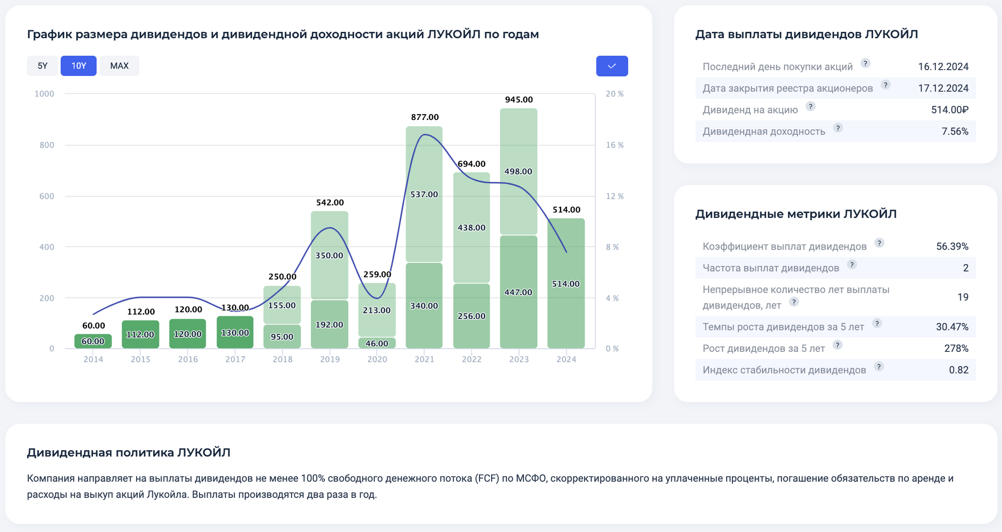 Why Lukoil quotes fell after dividend recommendation - My, Stock market, Investing in stocks, Stock, Stock exchange, Investments, Dividend, Lukoil, Trading