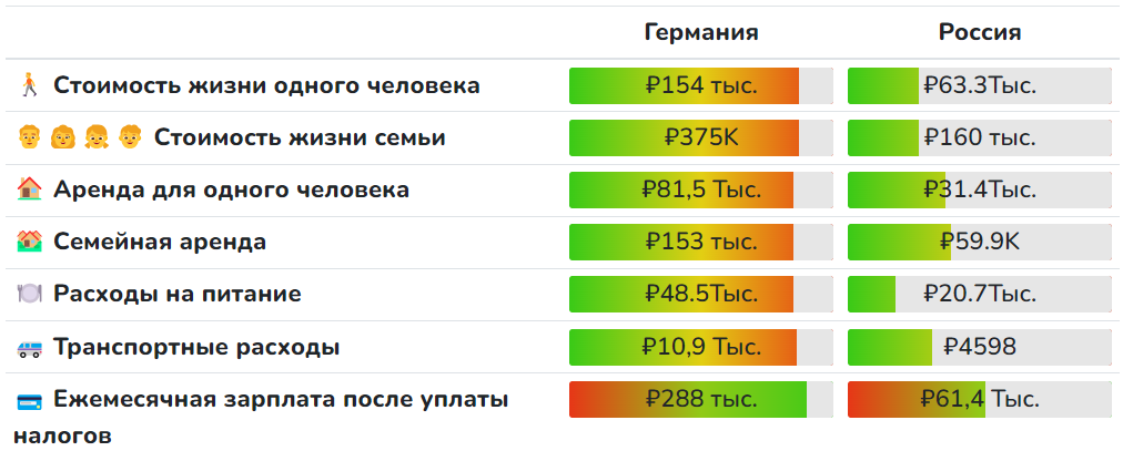 High Price Economy. 10/27/2024 - My, Ruble, Economy, Sanctions, Inflation, AlexRadio, Longpost, Politics