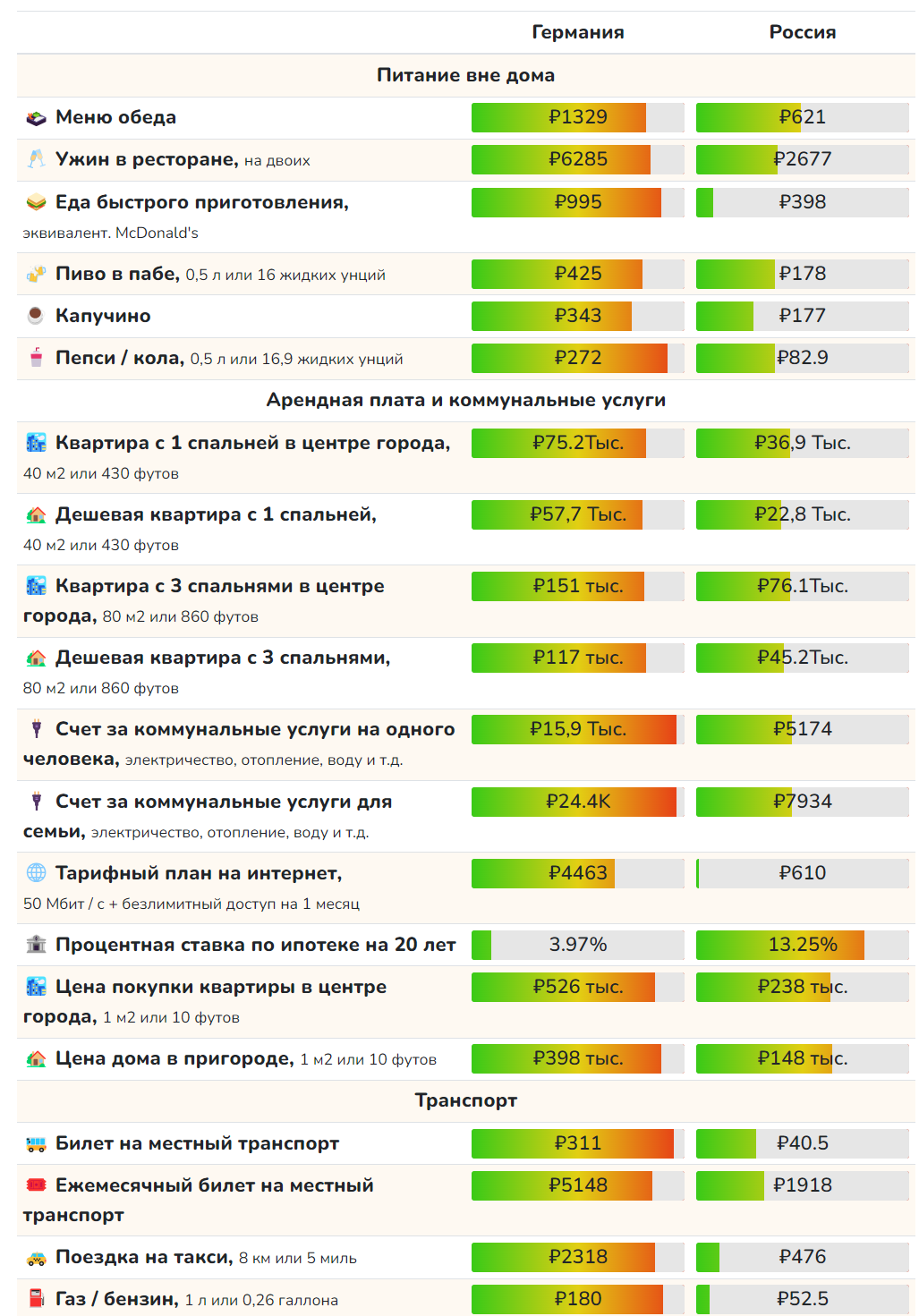 High Price Economy. 10/27/2024 - My, Ruble, Economy, Sanctions, Inflation, AlexRadio, Longpost, Politics