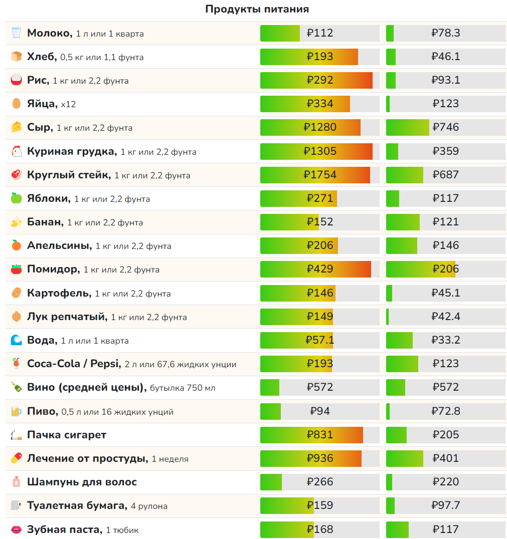 High Price Economy. 10/27/2024 - My, Ruble, Economy, Sanctions, Inflation, AlexRadio, Longpost, Politics