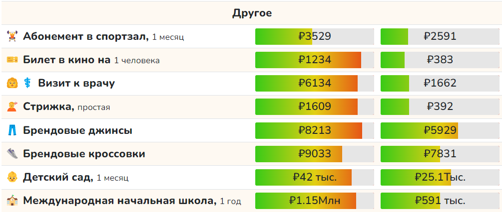 High Price Economy. 10/27/2024 - My, Ruble, Economy, Sanctions, Inflation, AlexRadio, Longpost, Politics