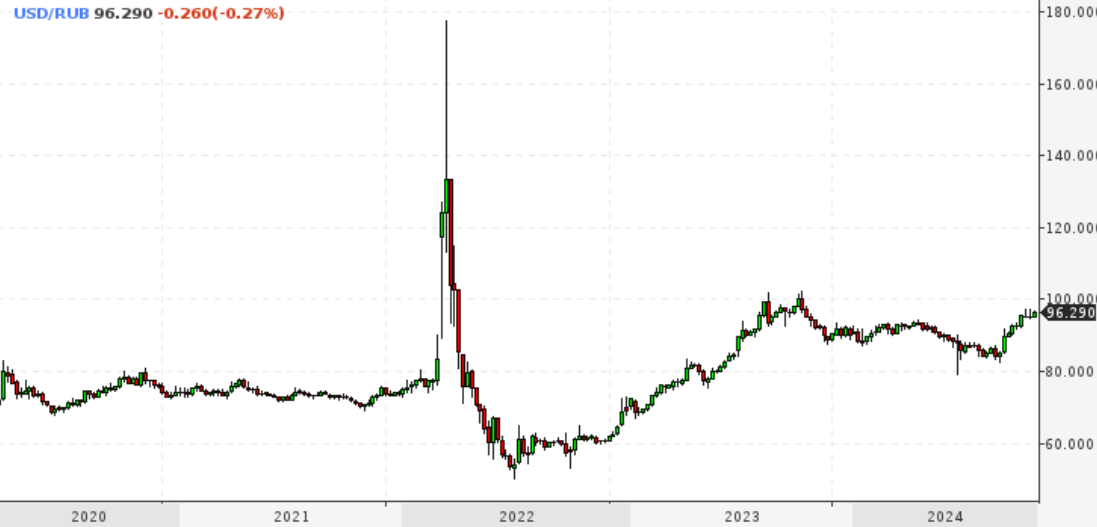 High Price Economy. 10/27/2024 - My, Ruble, Economy, Sanctions, Inflation, AlexRadio, Longpost, Politics