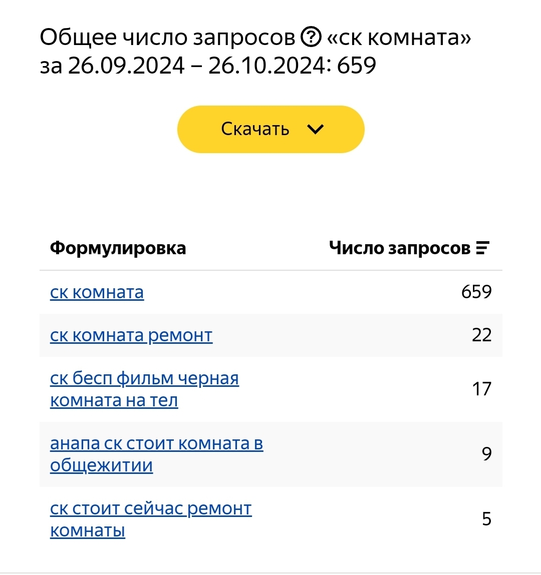 Из IT в стройку: Как айтишники из Москвы открыли современную ремонтную компанию в Москве и сколько это приносит - Моё, Ремонт, Бизнес, Личный опыт, Предпринимательство, Малый бизнес, Торговля, Услуги, Картинка с текстом, Вертикальное видео, IT, Маркетинг, Дизайн, Новостройка, Длиннопост