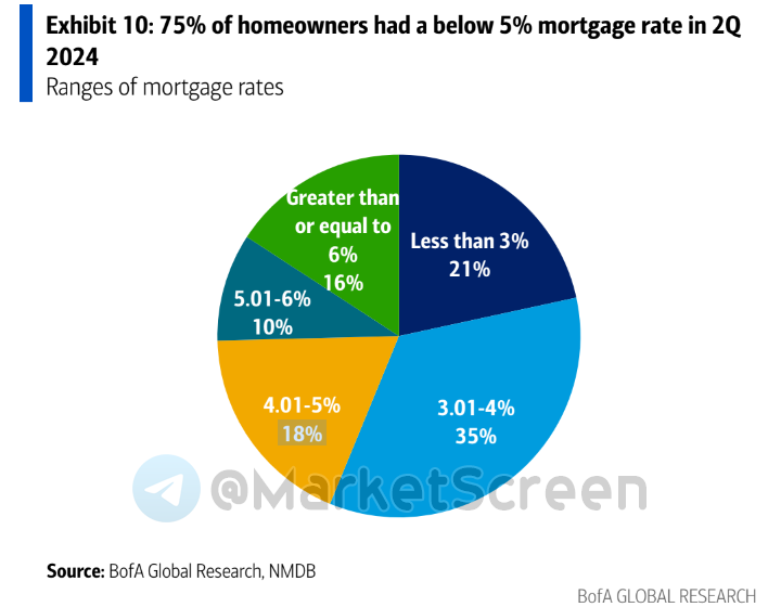 Statistics, charts, news - 10/28/2024 - about the maximum in history rate - My, Economy, Finance, Sanctions, Politics, news, USA, The property, Central Bank of the Russian Federation, Betting, Longpost