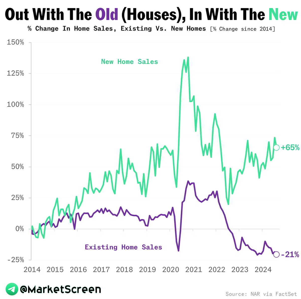 Statistics, charts, news - 10/28/2024 - about the maximum in history rate - My, Economy, Finance, Sanctions, Politics, news, USA, The property, Central Bank of the Russian Federation, Betting, Longpost