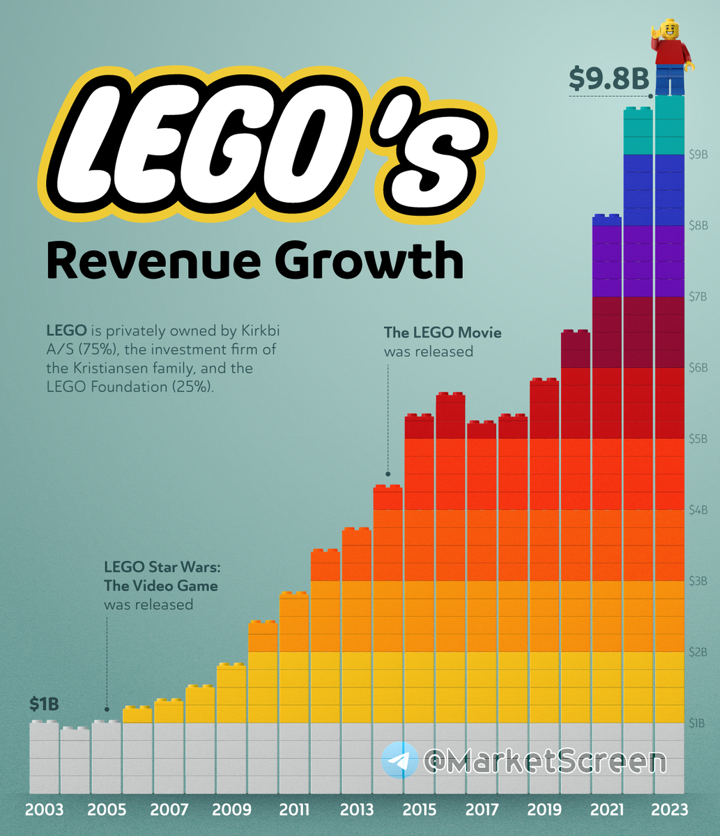 Statistics, charts, news - 10/28/2024 - about the maximum in history rate - My, Economy, Finance, Sanctions, Politics, news, USA, The property, Central Bank of the Russian Federation, Betting, Longpost