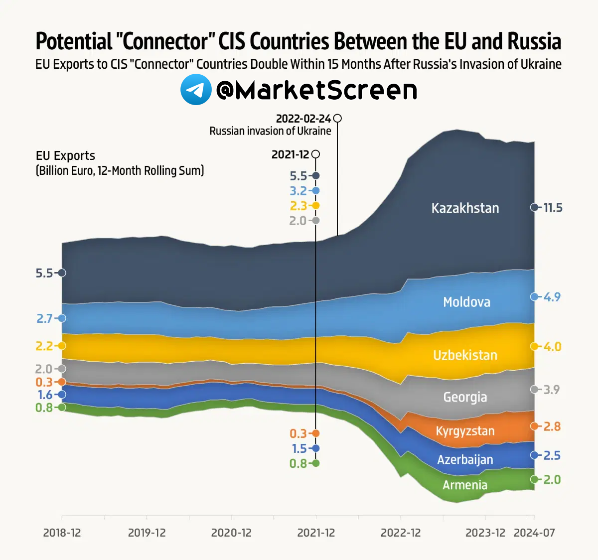 Statistics, charts, news - 10/28/2024 - about the maximum in history rate - My, Economy, Finance, Sanctions, Politics, news, USA, The property, Central Bank of the Russian Federation, Betting, Longpost